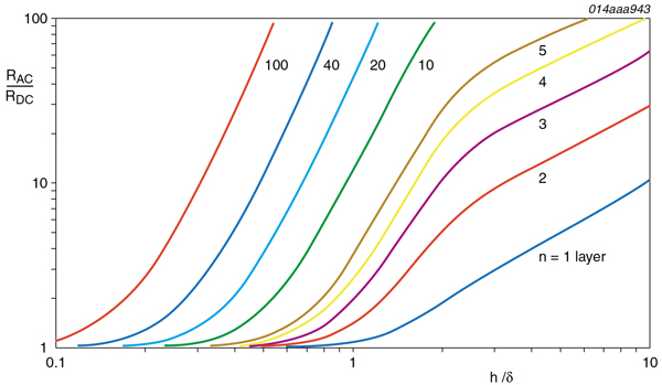Proximity loss